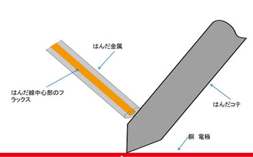 はんだ付けの様子